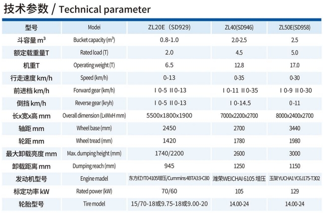 全型号煤炭/矿石轮式装载机技术参数